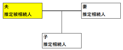 子ども一人のときの相続