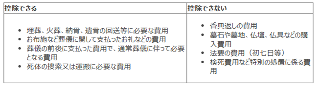 控除できる費用と控除できない費用