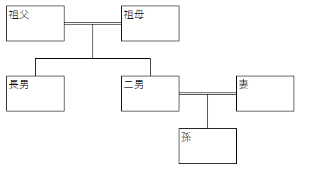 孫に遺産を残すには