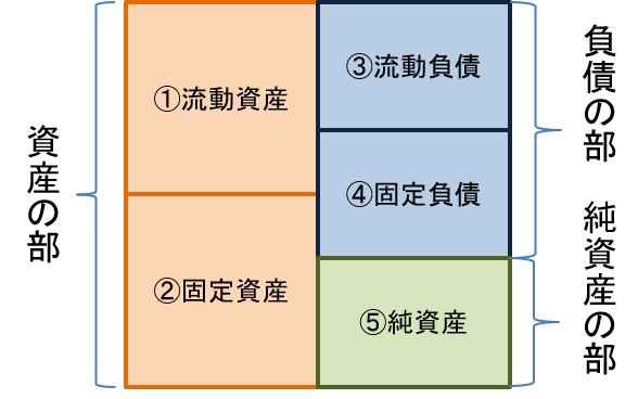 決算書の見方から作成方法まで徹底解説 税理士法人 上原会計事務所