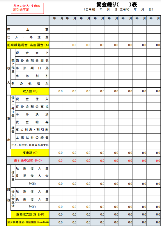 資金繰り表