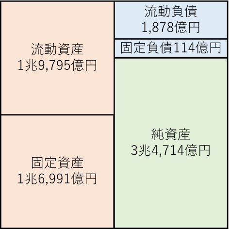 貸借対照表 キーエンス 2026年