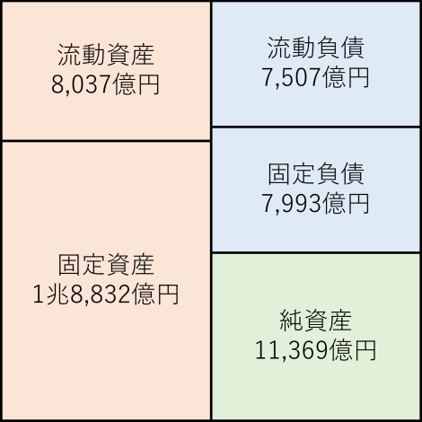貸借対照表 王子ホールディングス 2026年
