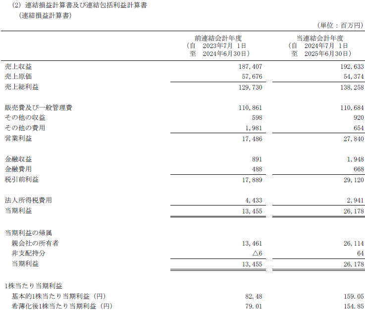 損益計算書 メルカリ 2026年