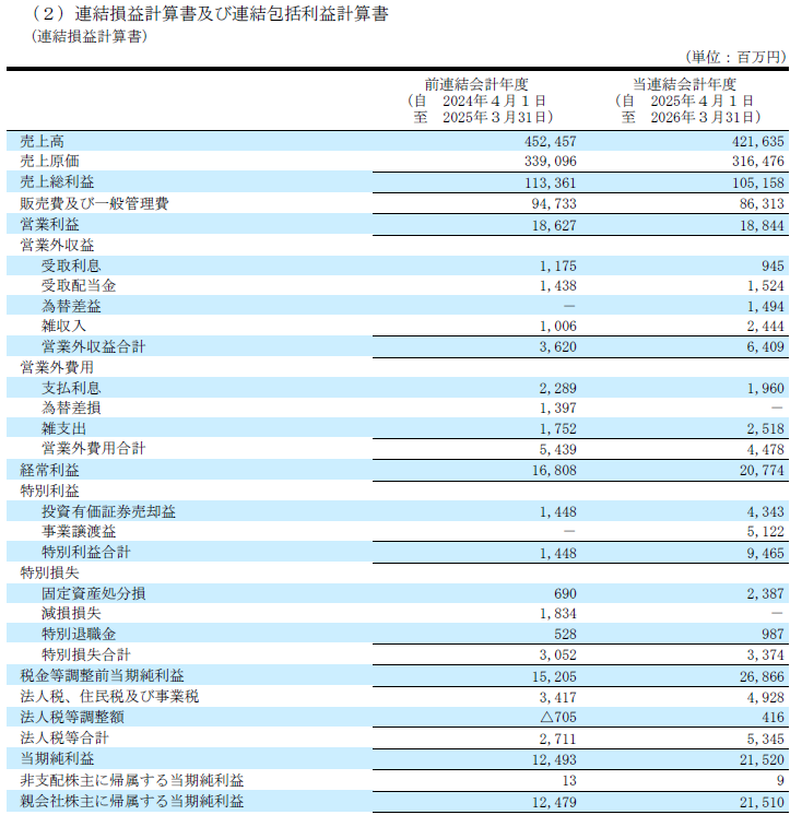 損益計算書 沖電気工業 2026年